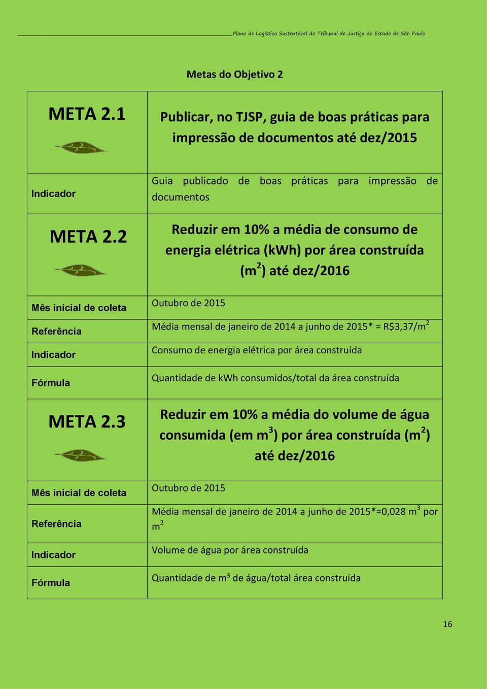 ) até dez/2016 Outubro de 2015 Média mensal de janeiro de 2014 a junho de 2015* = R$3,37/m 2 Consumo de energia elétrica por área construída Quantidade de kwh consumidos/total da área construída