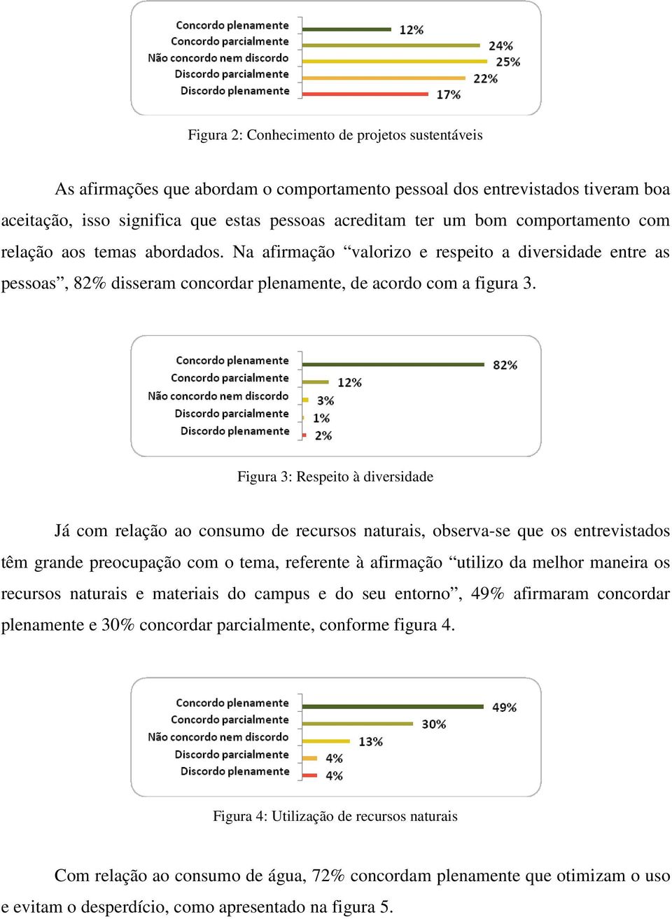 Figura 3: Respeito à diversidade Já com relação ao consumo de recursos naturais, observa-se que os entrevistados têm grande preocupação com o tema, referente à afirmação utilizo da melhor maneira os