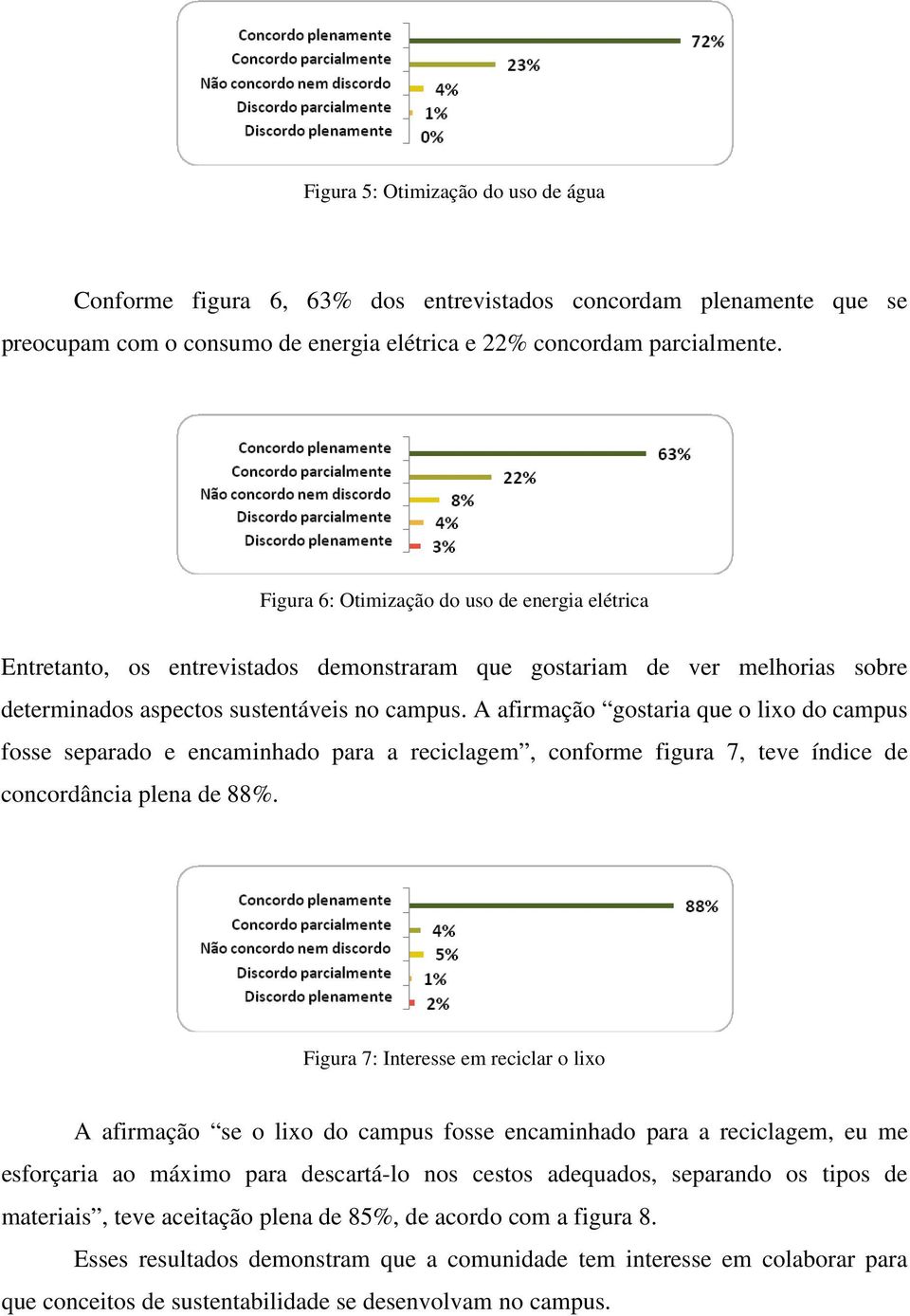 A afirmação gostaria que o lixo do campus fosse separado e encaminhado para a reciclagem, conforme figura 7, teve índice de concordância plena de 88%.