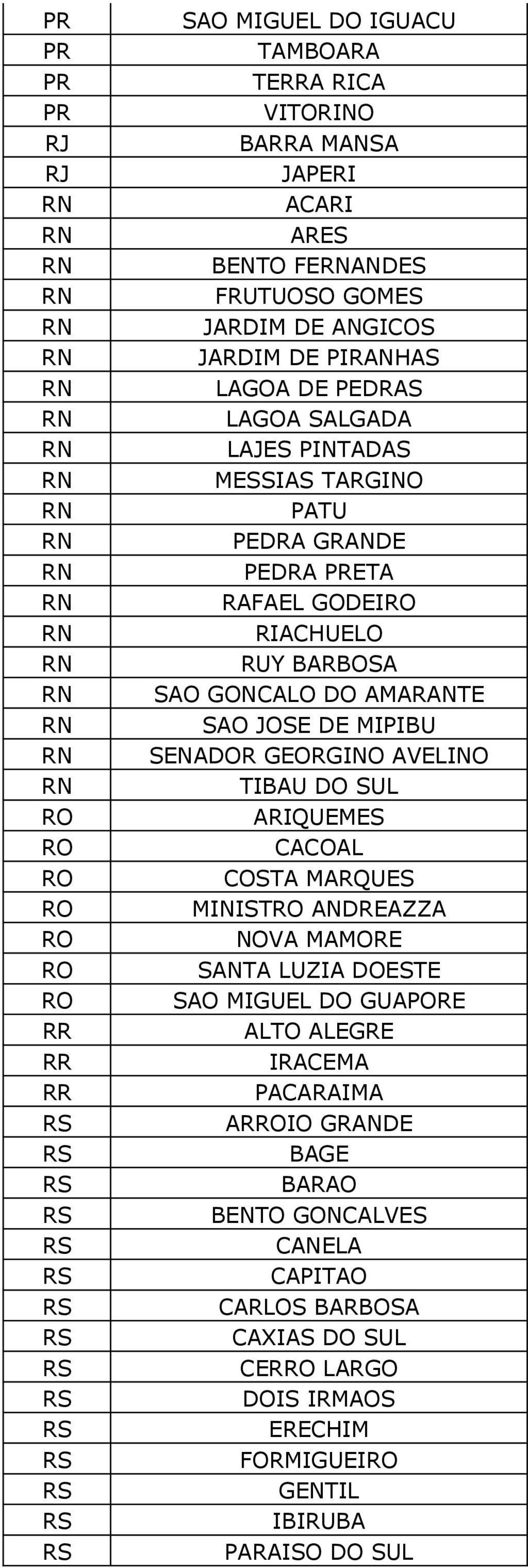 JOSE DE MIBU SENADOR GEORGINO AVELINO TIU DO SUL ARIQUEM CACO COSTA RQU MINIST ANDREAZZA NOVA MORE SANTA LUZIA DOTE SAO MIGUEL DO GUAPORE