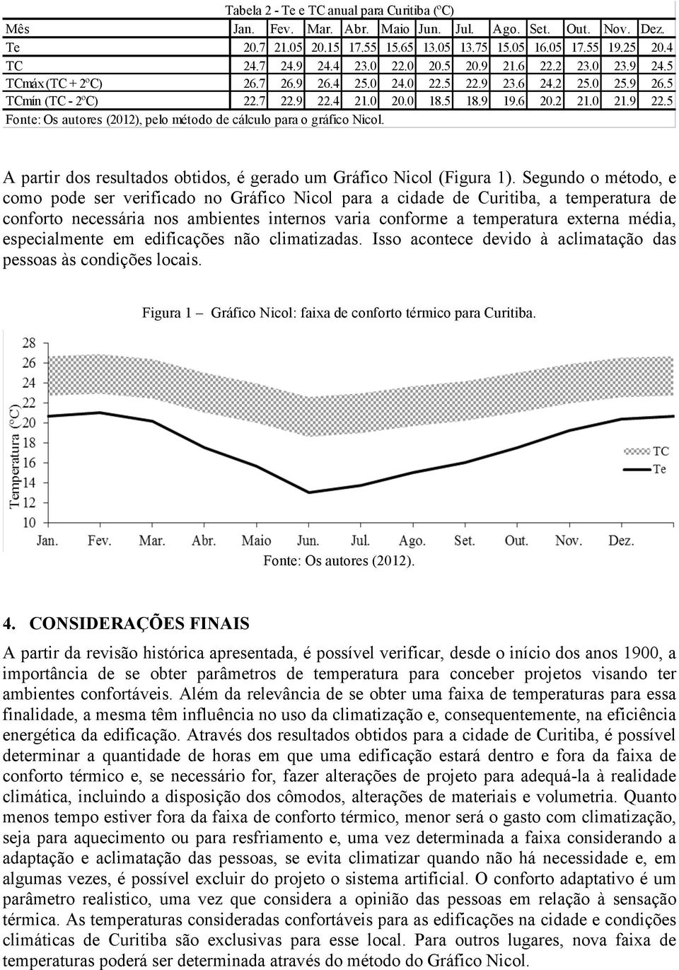 4 21.0 20.0 18.5 18.9 19.6 20.2 21.0 21.9 22.5 Fonte: Os autores (2012), pelo método de cálculo para o gráfico Nicol. A partir dos resultados obtidos, é gerado um Gráfico Nicol (Figura 1).