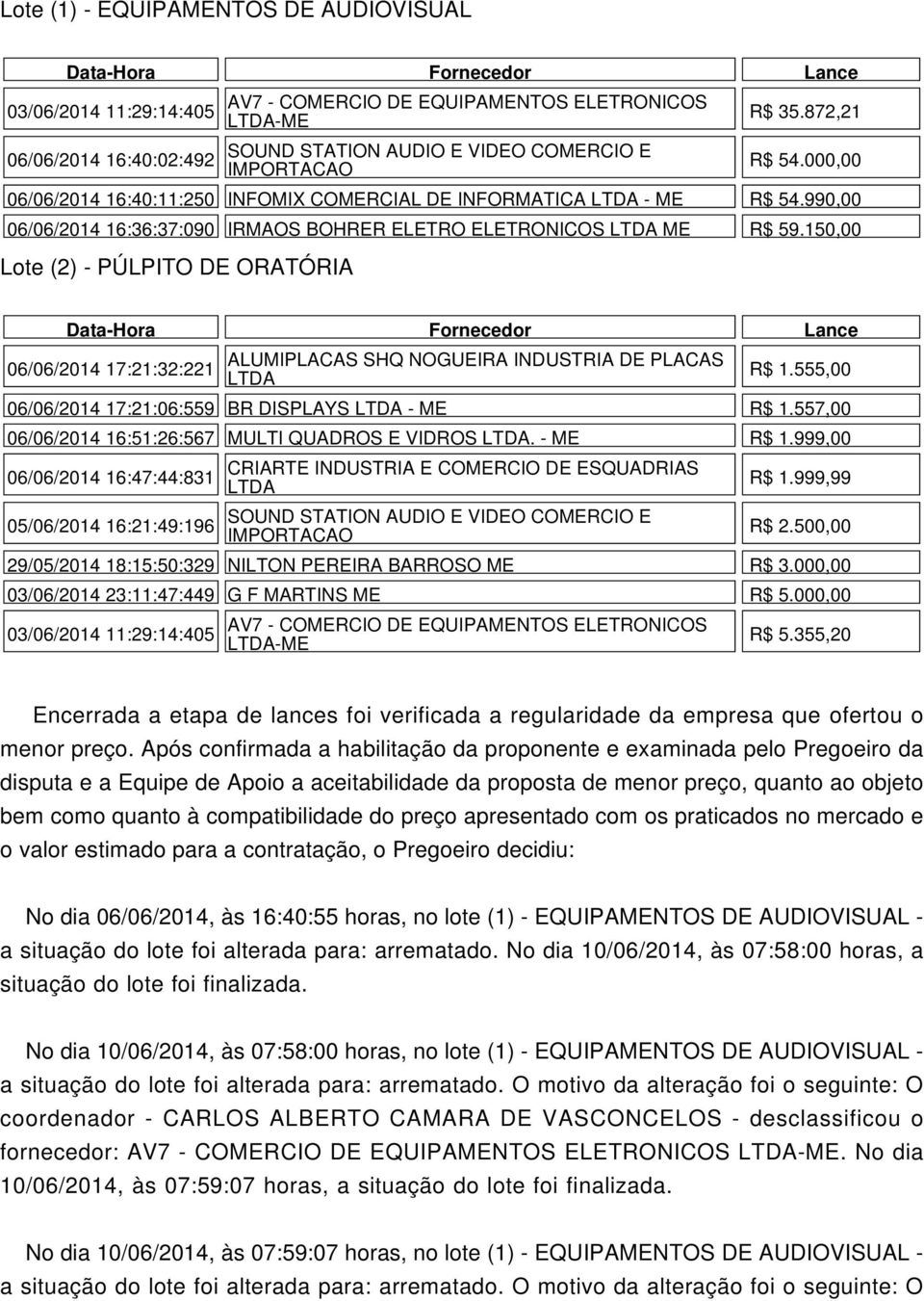 150,00 Data-Hora Fornecedor Lance 06/06/2014 17:21:32:221 ALUMIPLACAS SHQ NOGUEIRA INDUSTRIA DE PLACAS R$ 1.555,00 06/06/2014 17:21:06:559 BR DISPLAYS - ME R$ 1.