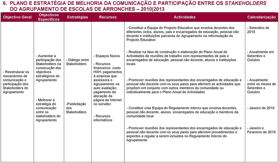 parceiras do Agrupamento na reformulação do Projecto Educativo - Setembro de 2010 - Reestruturar os mecanismos de comunicação e participação dos Stakeholders do Agrupamento - Aumentar a participação