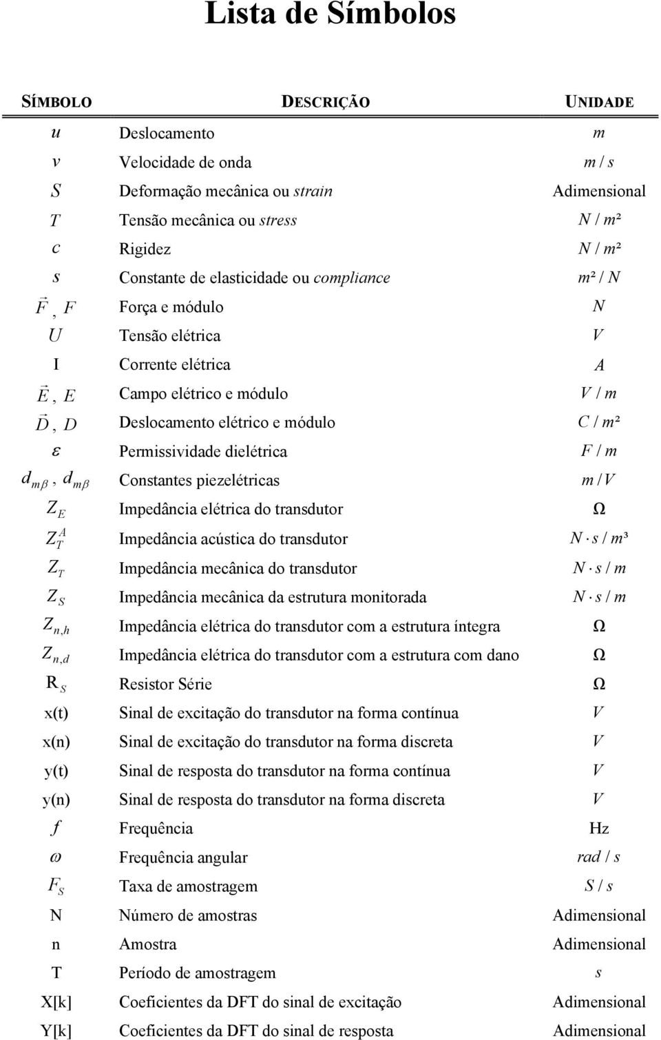 dielétrica F / m dm β, dm β Constantes piezelétricas m/ V Z E Impedância elétrica do transdutor Ω A T Z Impedância acústica do transdutor N s/ m³ Z Impedância mecânica do transdutor N s/ m T Z