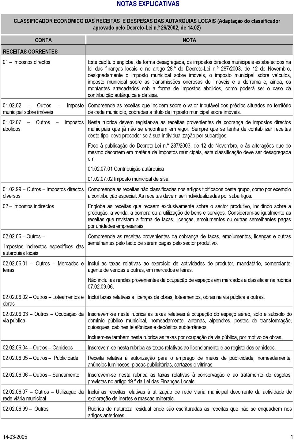 º 287/2003, de 12 de Novembro, designadamente o imposto municipal sobre imóveis, o imposto municipal sobre veículos, imposto municipal sobre as transmissões onerosas de imóveis e a derrama e, ainda,