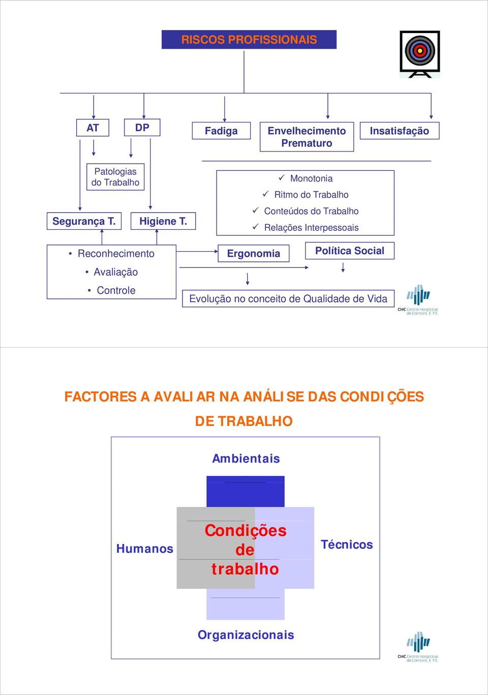 Monotonia Ritmo do Trabalho Conteúdos do Trabalho Relações Interpessoais Reconhecimento Ergonomia