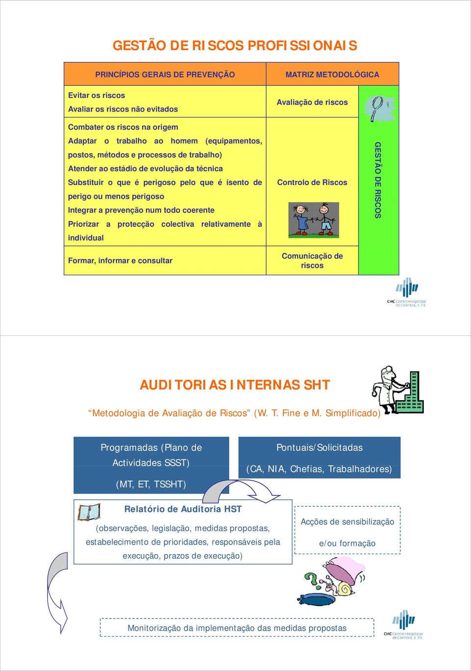 prevenção num todo coerente Priorizar a protecção colectiva relativamente à individual Formar, informar e consultar Controlo de Riscos Comunicação de riscos GESTÃ ÃO DE RISC COS AUDITORIAS INTERNAS