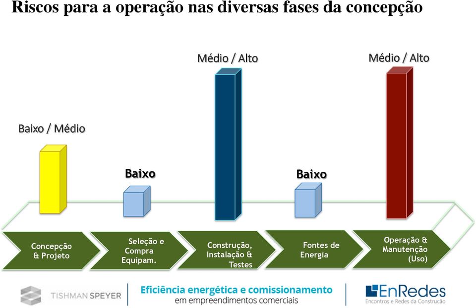 Concepção & Projeto Seleção e Compra Equipam.