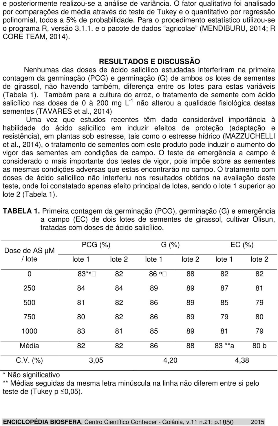 Para o procedimento estatístico utilizou-se o programa R, versão 3.1.1. e o pacote de dados agricolae (MENDIBURU, 2014; R CORE TEAM, 2014).