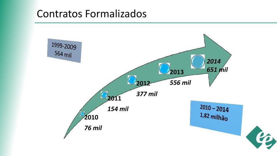 mil 2011 154 mil 2012