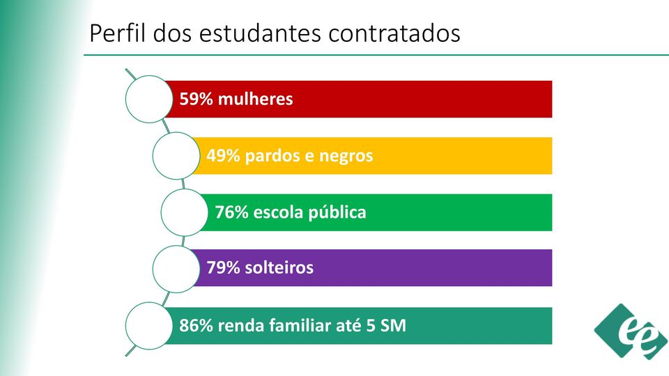 pardos e negros 76% escola