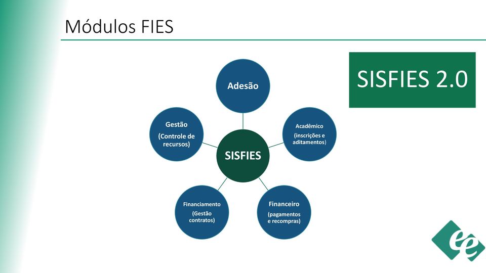 Acadêmico (inscrições e aditamentos)