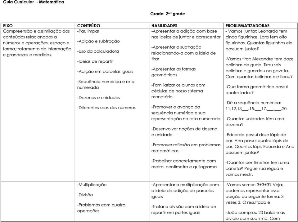 -Par, ímpar -Adição e subtração -Uso da calculadora -Apresentar a adição com base nas ideias de juntar e acrescentar -Ideias de repartir -Adição em parcelas iguais -Sequência numérica e reta numerada