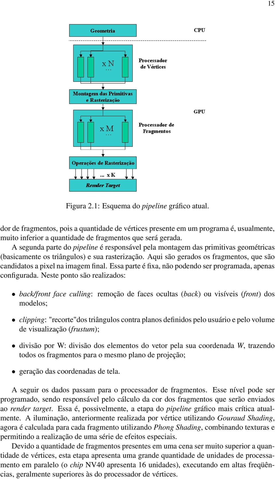 Aqui são gerados os fragmentos, que são candidatos a pixel na imagem final. Essa parte é fixa, não podendo ser programada, apenas configurada.