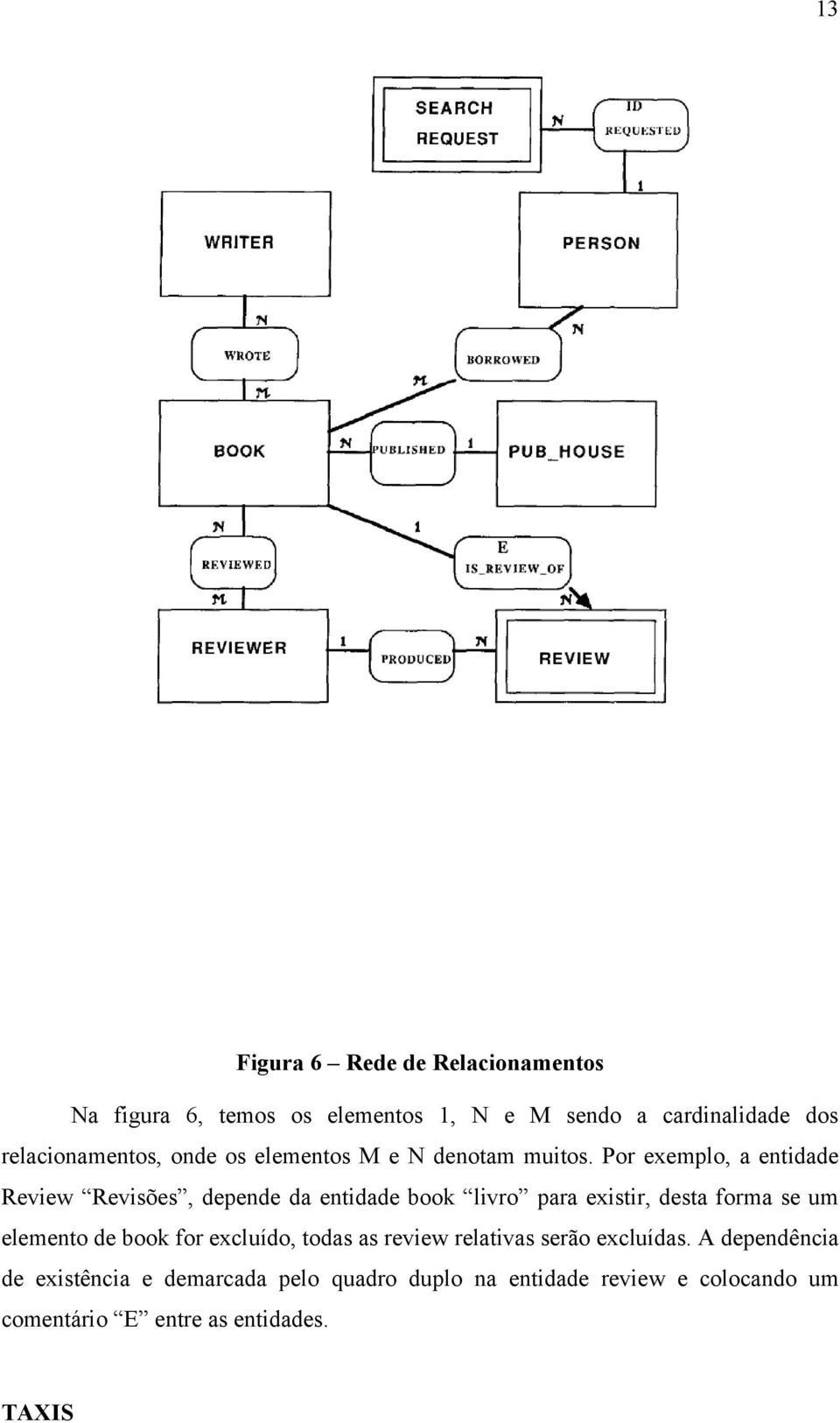 Por exemplo, a entidade Review Revisões, depende da entidade book livro para existir, desta forma se um elemento de