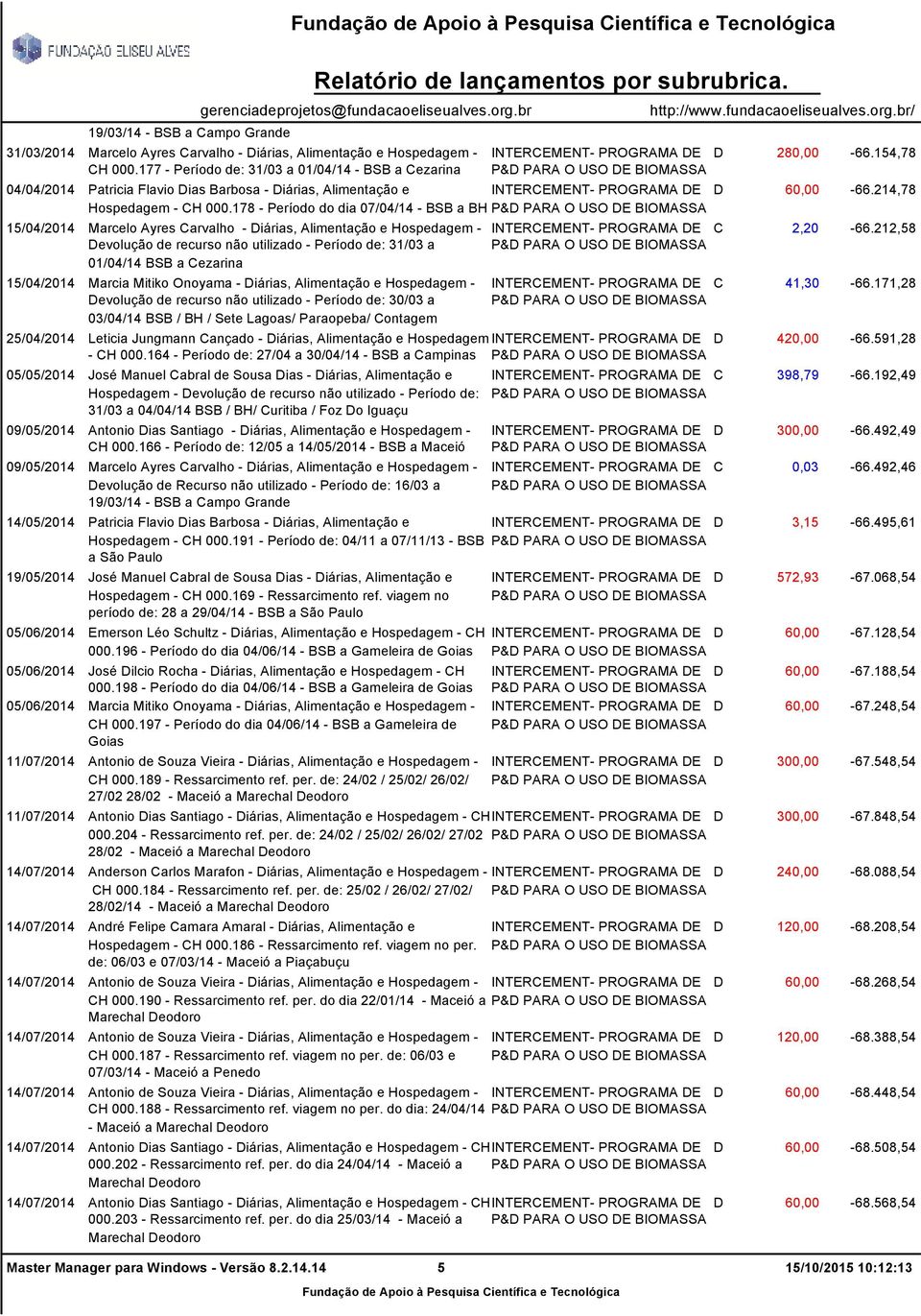 178 - Período do dia 07/04/14 - BSB a BH 15/04/2014 Marcelo Ayres Carvalho - Diárias, Alimentação e Hospedagem - - Período de: 31/03 a 01/04/14 BSB a Cezarina 15/04/2014 Marcia Mitiko Onoyama -