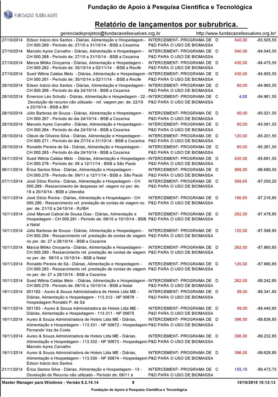 268 - Período de: 27/10 a 31/10/14 - BSB a Cezarina 27/10/2014 Marcia Mitiko Onoyama - Diárias, Alimentação e Hospedagem - CH 000.262 - Período de: 30/10/14 a 02/11/14 - BSB a Recife D 540,00-83.