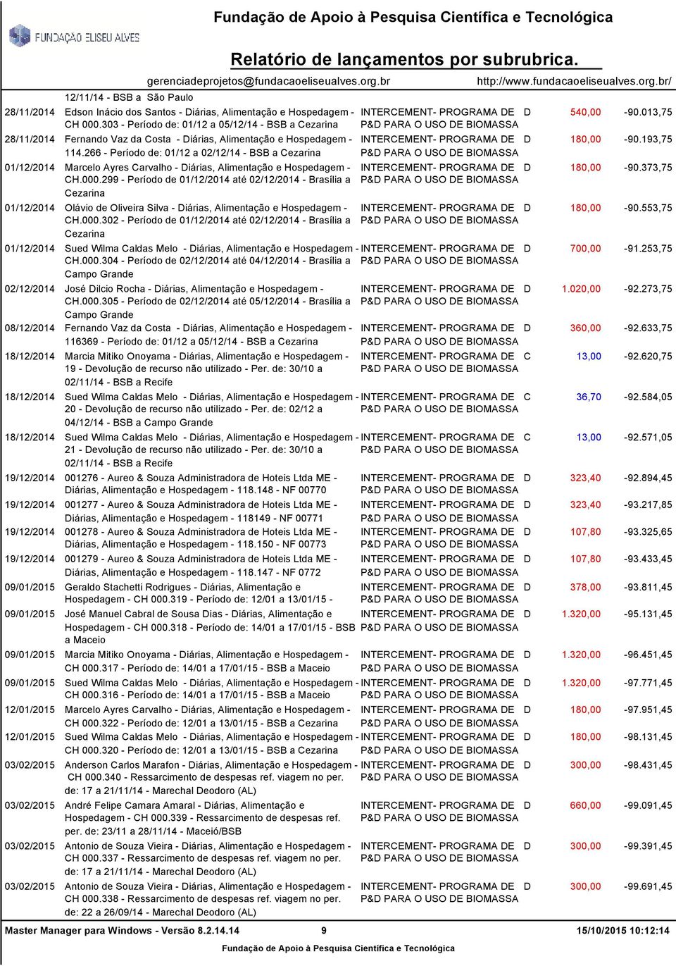 266 - Período de: 01/12 a 02/12/14 - BSB a Cezarina 01/12/2014 Marcelo Ayres Carvalho - Diárias, Alimentação e Hospedagem - CH.000.