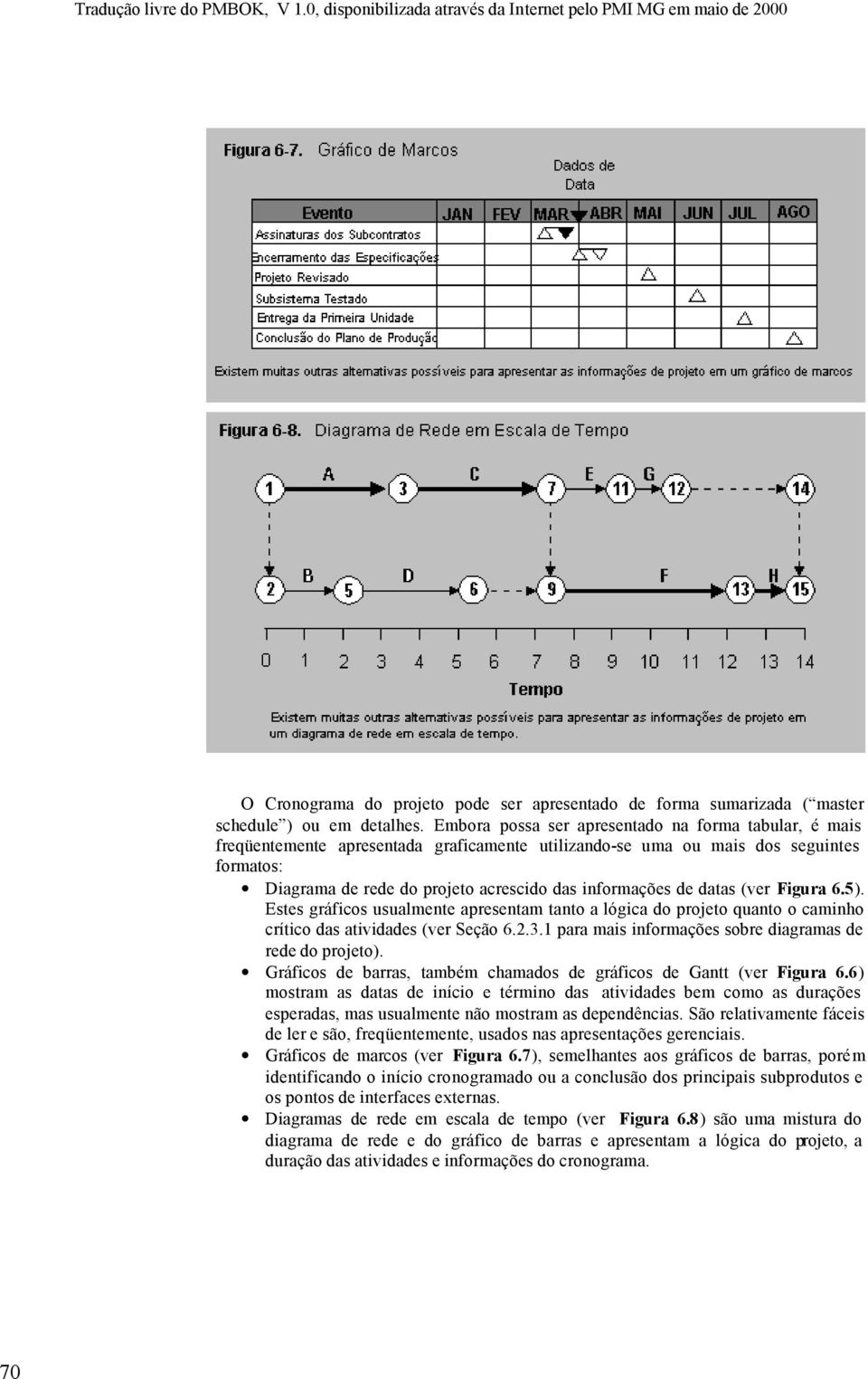 de datas (ver Figura 6.5). Estes gráficos usualmente apresentam tanto a lógica do projeto quanto o caminho crítico das atividades (ver Seção 6.2.3.