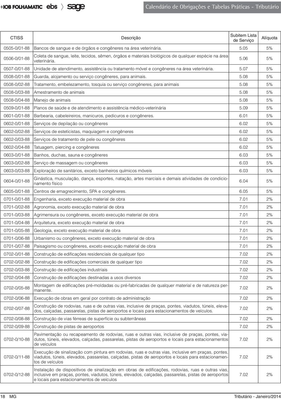 5.07 5% 0508-0/01-88 Guarda, alojamento ou serviço congêneres, para animais. 5.08 5% 0508-0/02-88 Tratamento, embelezamento, tosquia ou serviço congêneres, para animais 5.