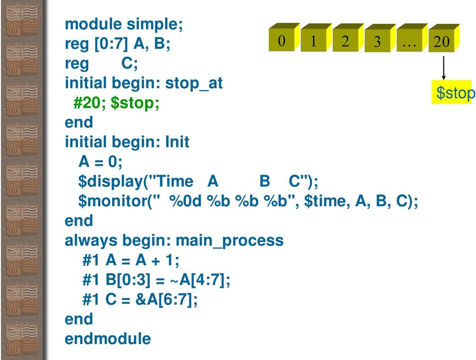 $display("time A B C"); $monitor(" %0d %b %b %b", $time, A, B, C);