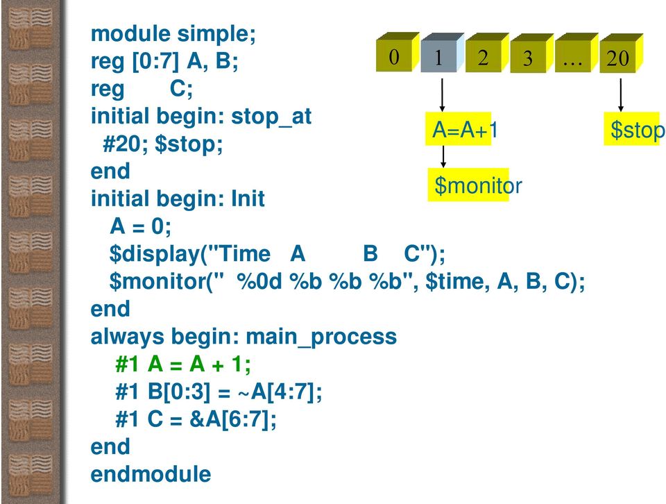 $display("time A B C"); $monitor(" %0d %b %b %b", $time, A, B, C);
