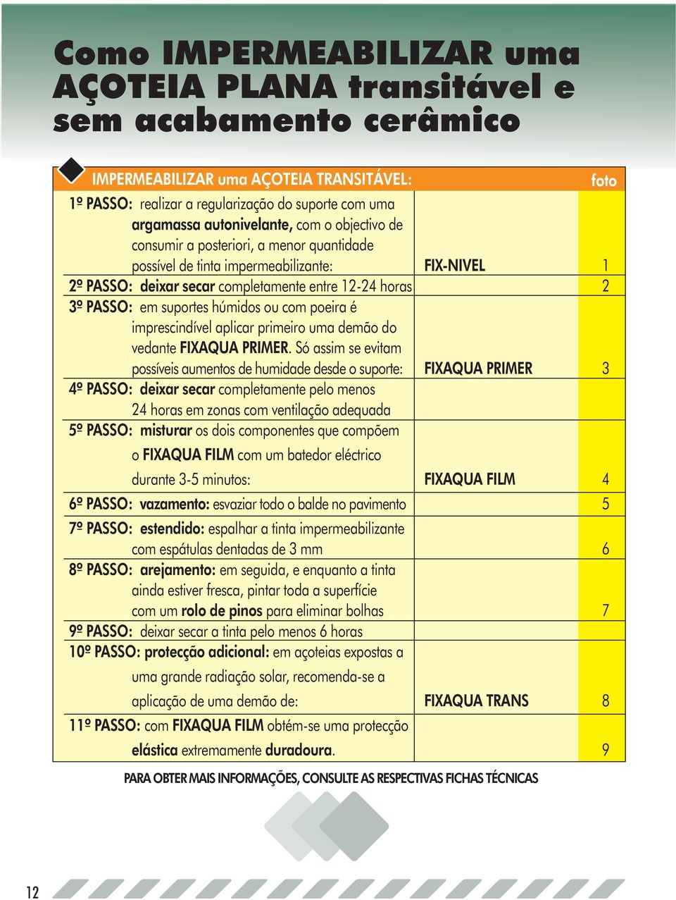 ou com poeira é imprescindível aplicar primeiro uma demão do vedante FIXAQUA PRIMER.