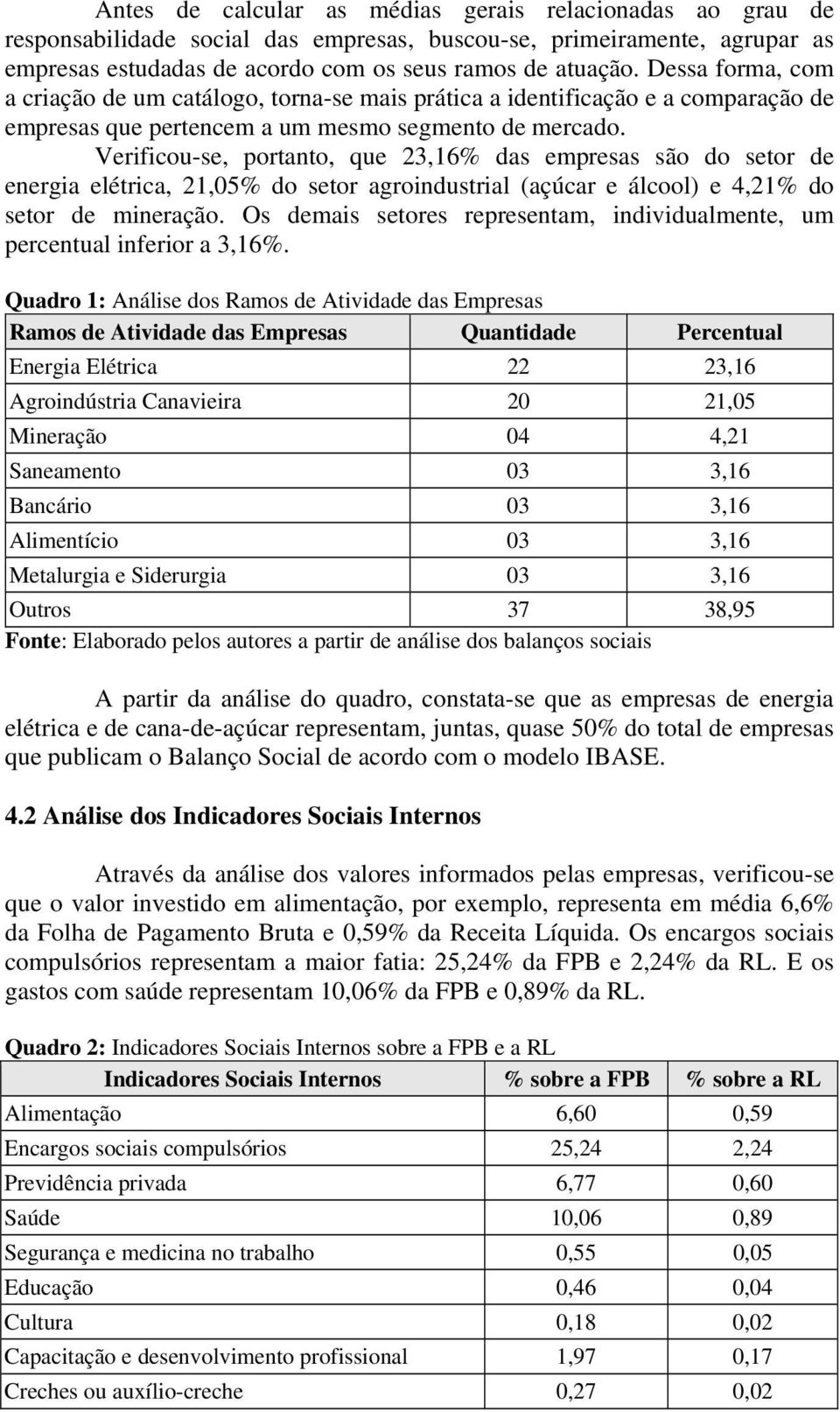 Verificou-se, portanto, que 23,16% das empresas são do setor de energia elétrica, 21,05% do setor agroindustrial (açúcar e álcool) e 4,21% do setor de mineração.