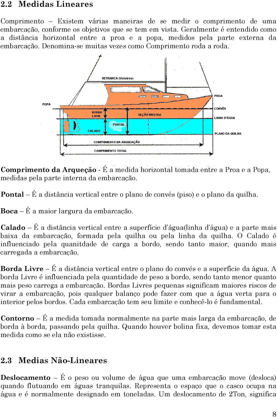 Comprimento da Arqueção - É a medida horizontal tomada entre a Proa e a Popa, medidas pela parte interna da embarcação.