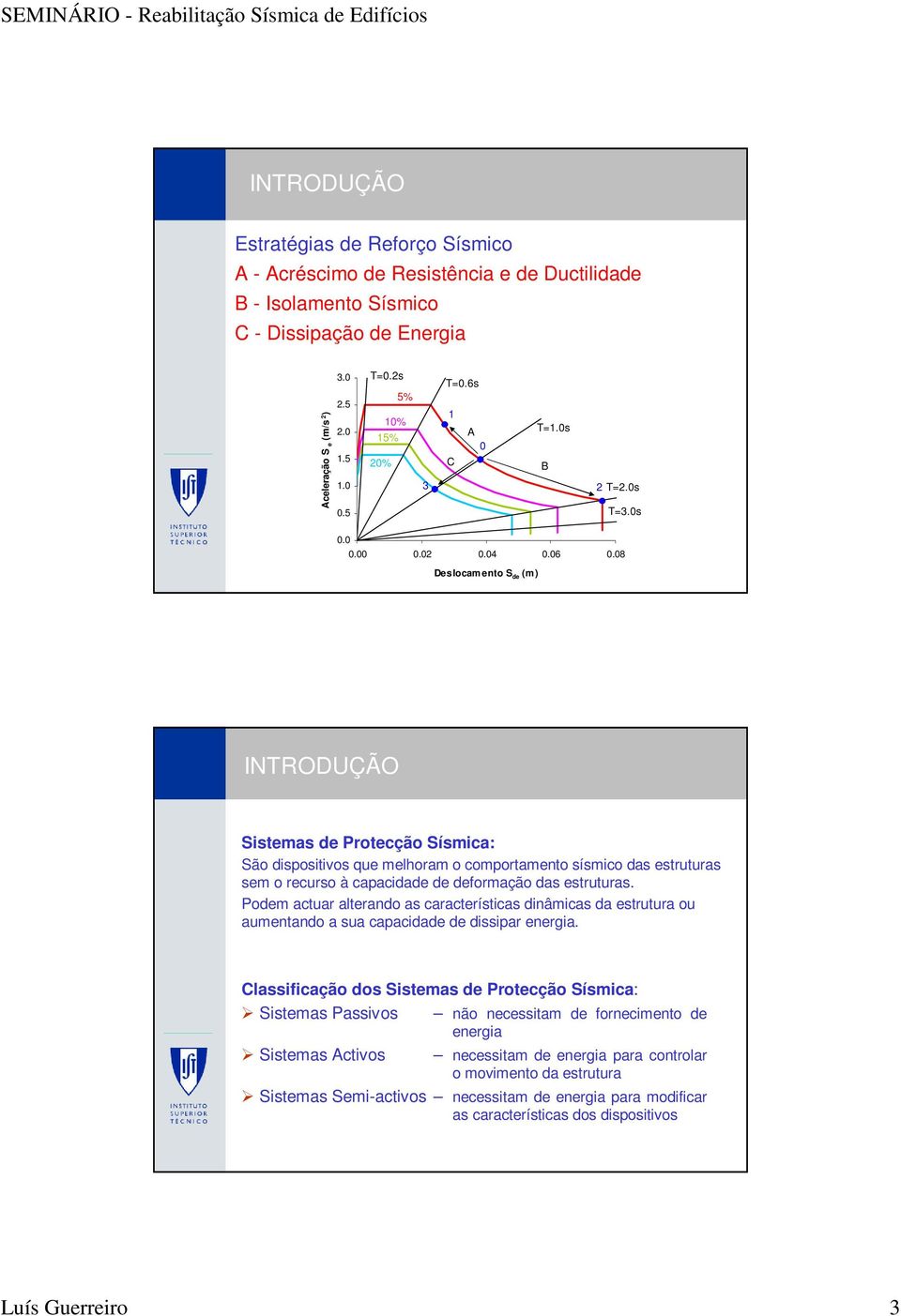 08 Deslocamento S de (m) INTRODUÇÃO Sistemas de Protecção Sísmica: São dispositivos que melhoram o comportamento sísmico das estruturas sem o recurso à capacidade de deformação das estruturas.