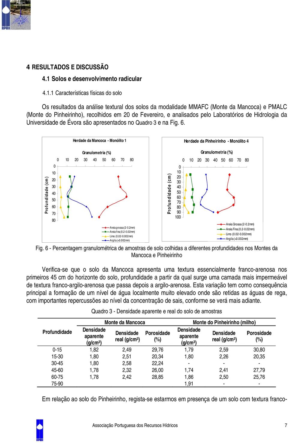 1 Características físicas do solo Os resultados da análise textural dos solos da modalidade MMAFC (Monte da Mancoca) e PMALC (Monte do Pinheirinho), recolhidos em 2 de Fevereiro, e analisados pelo