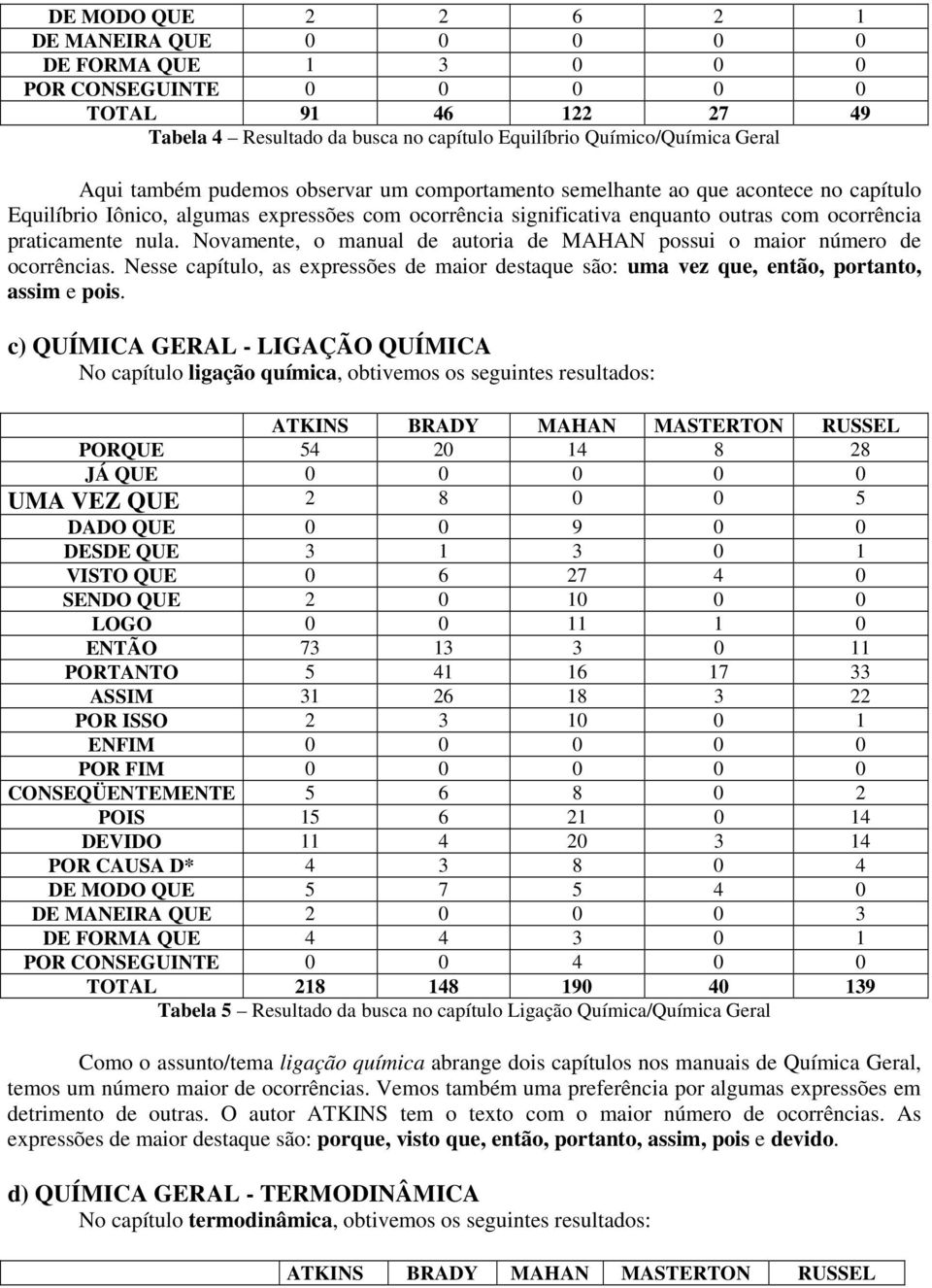 Novamente, o manual de autoria de MAHAN possui o maior número de ocorrências. Nesse capítulo, as expressões de maior destaque são: uma vez que, então, portanto, assim e pois.