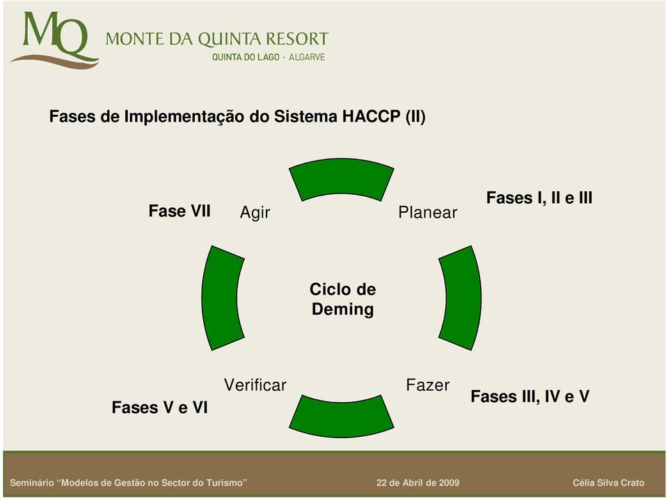 Fases I, II e III Ciclo de Deming