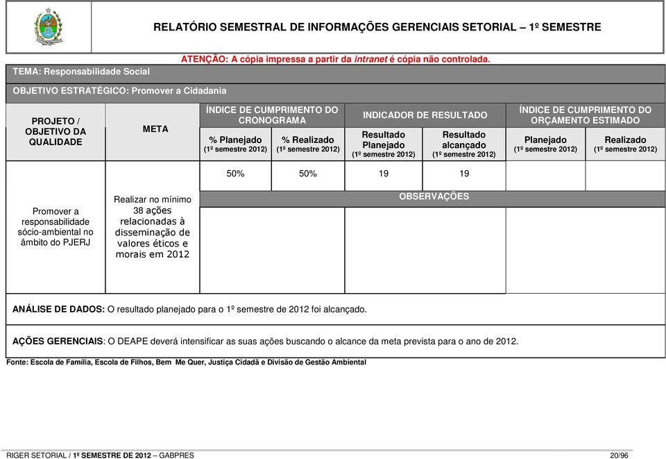 DO ORÇAMENTO ESTIMADO Planejado (1º semestre 2012) Realizado (1º semestre 2012) Promover a responsabilidade sócio-ambiental no âmbito do PJERJ Realizar no mínimo 38 ações relacionadas à disseminação