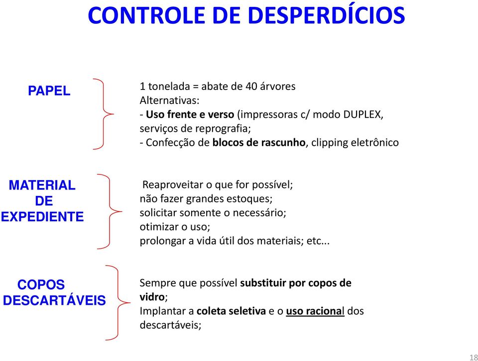 possível; não fazer grandes estoques; solicitar somente o necessário; otimizar o uso; prolongar a vida útil dos materiais; etc.