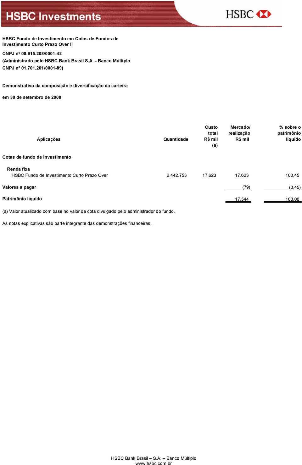 mil R$ mil líquido (a) Cotas de fundo de investimento Renda fixa HSBC Fundo de Investimento Curto Prazo Over 2.442.753 17.623 17.