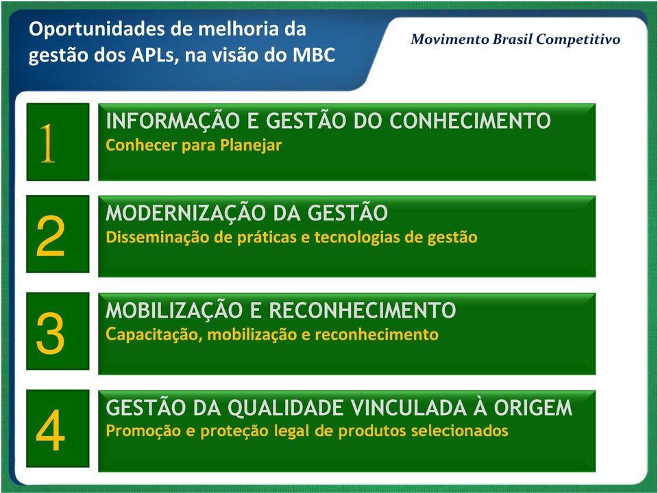 3 MOBILIZAÇÃO E RECONHECIMENTO Capacitação, mobilização e reconhecimento 4 GESTÃO