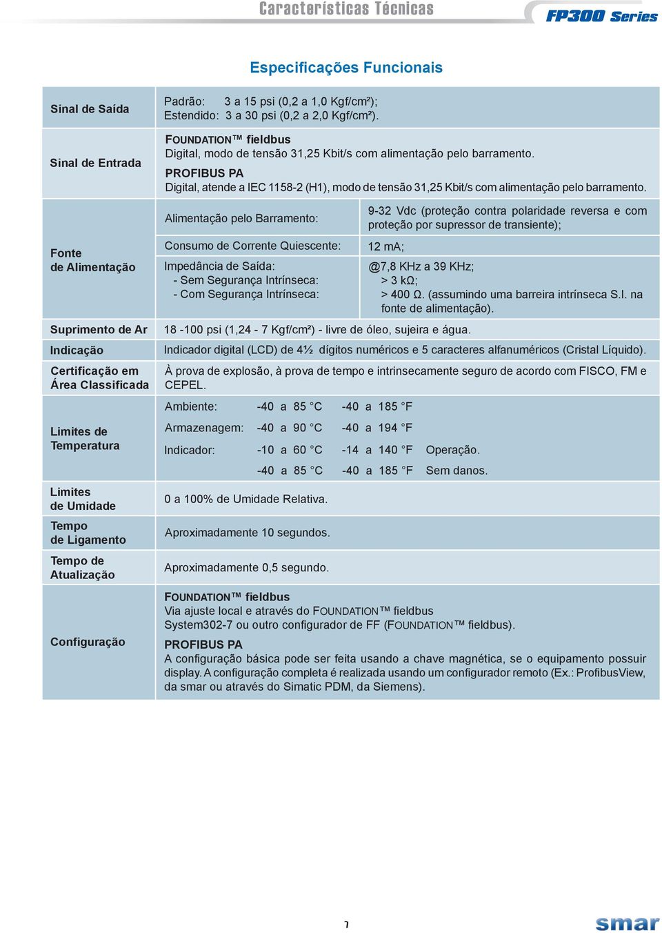 Foundation fieldbus Digital, modo de tensão 31,25 Kbit/s com alimentação pelo barramento. PROFIBUS PA Digital, atende a IEC 1158-2 (H1), modo de tensão 31,25 Kbit/s com alimentação pelo barramento.