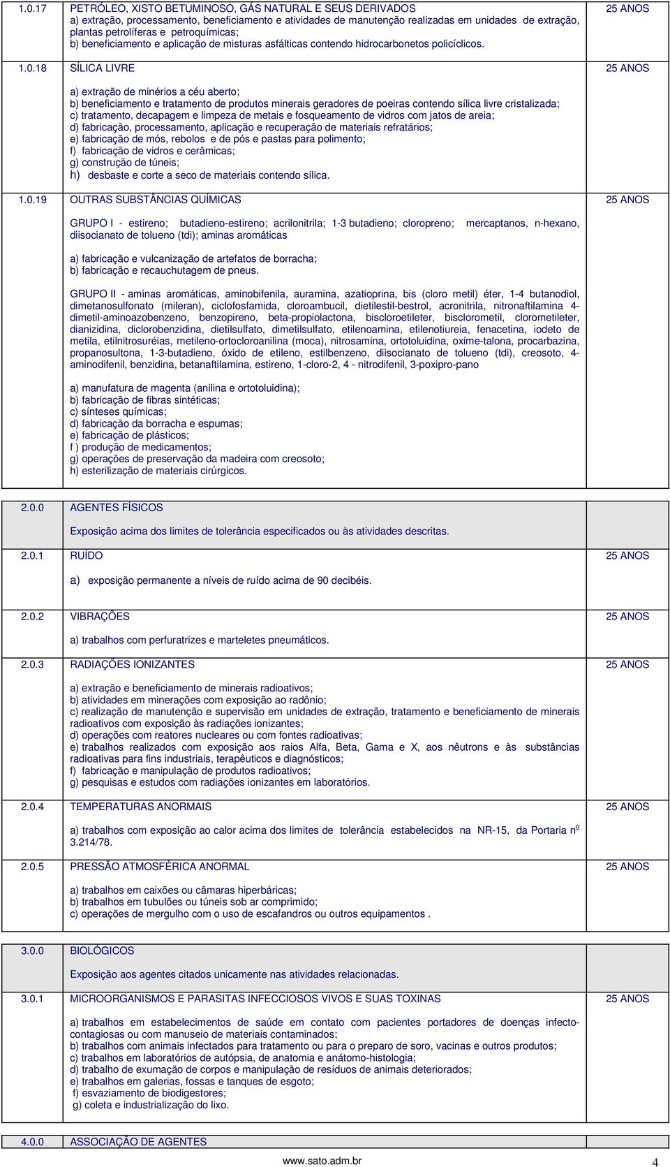 18 SÍLICA LIVRE a) extração de minérios a céu aberto; b) beneficiamento e tratamento de produtos minerais geradores de poeiras contendo sílica livre cristalizada; c) tratamento, decapagem e limpeza