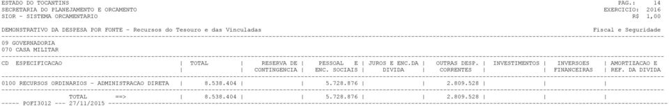 RECURSOS ORDINARIOS - ADMINISTRACAO DIRETA 8.