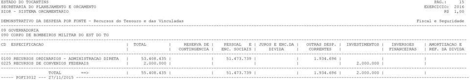 0100 RECURSOS ORDINARIOS - ADMINISTRACAO DIRETA 53.408.435 51.473.