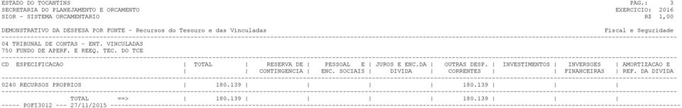 VINCULADAS 750 FUNDO DE APERF. E REEQ. TEC.