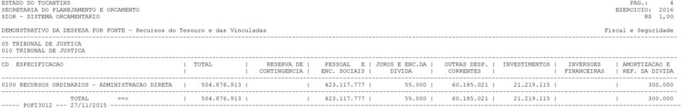 RECURSOS ORDINARIOS - ADMINISTRACAO DIRETA 504.876.913 423.117.