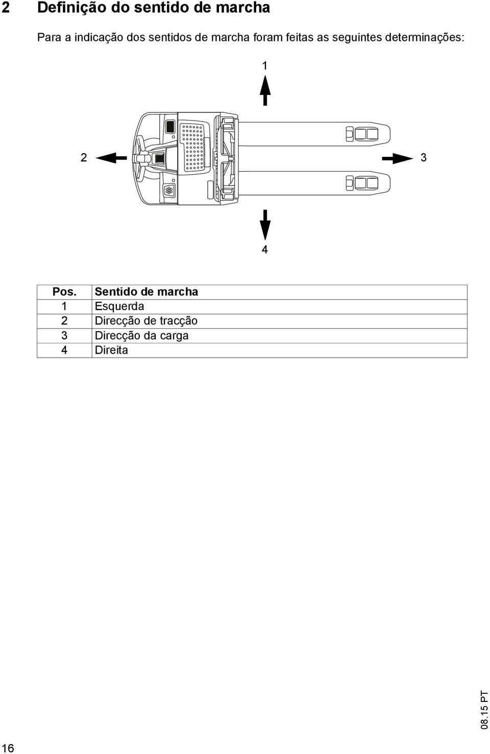 determinações: 1 2 3 4 Pos.