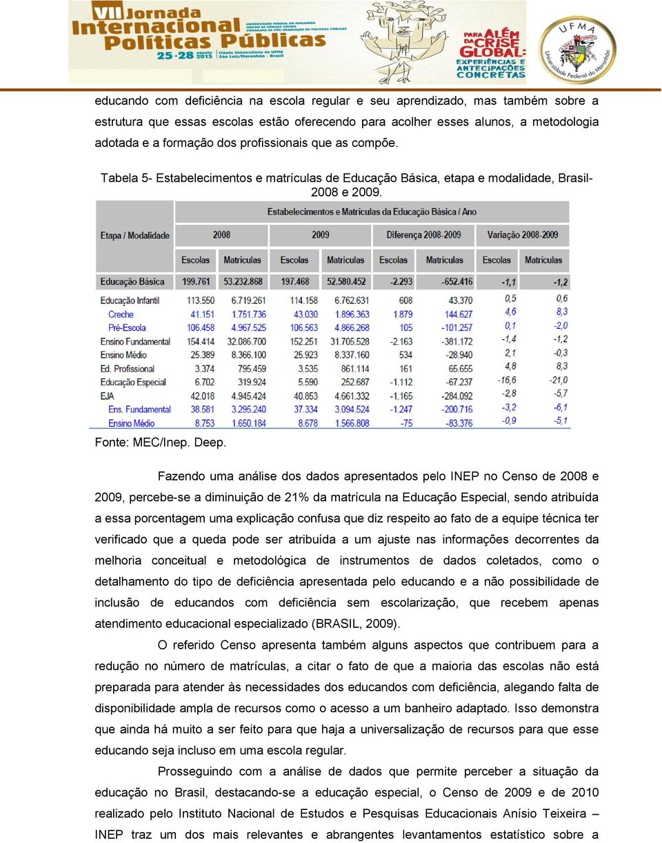 Fazendo uma análise dos dados apresentados pelo INEP no Censo de 2008 e 2009, percebe-se a diminuição de 21% da matrícula na Educação Especial, sendo atribuída a essa porcentagem uma explicação