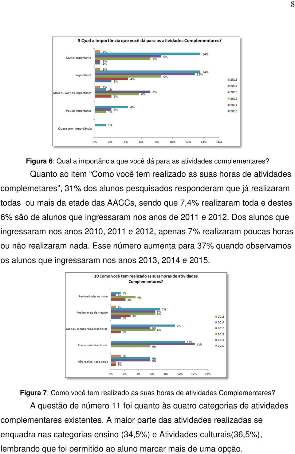 toda e destes 6% são de alunos que ingressaram nos anos de 2011 e 2012. Dos alunos que ingressaram nos anos 2010, 2011 e 2012, apenas 7% realizaram poucas horas ou não realizaram nada.