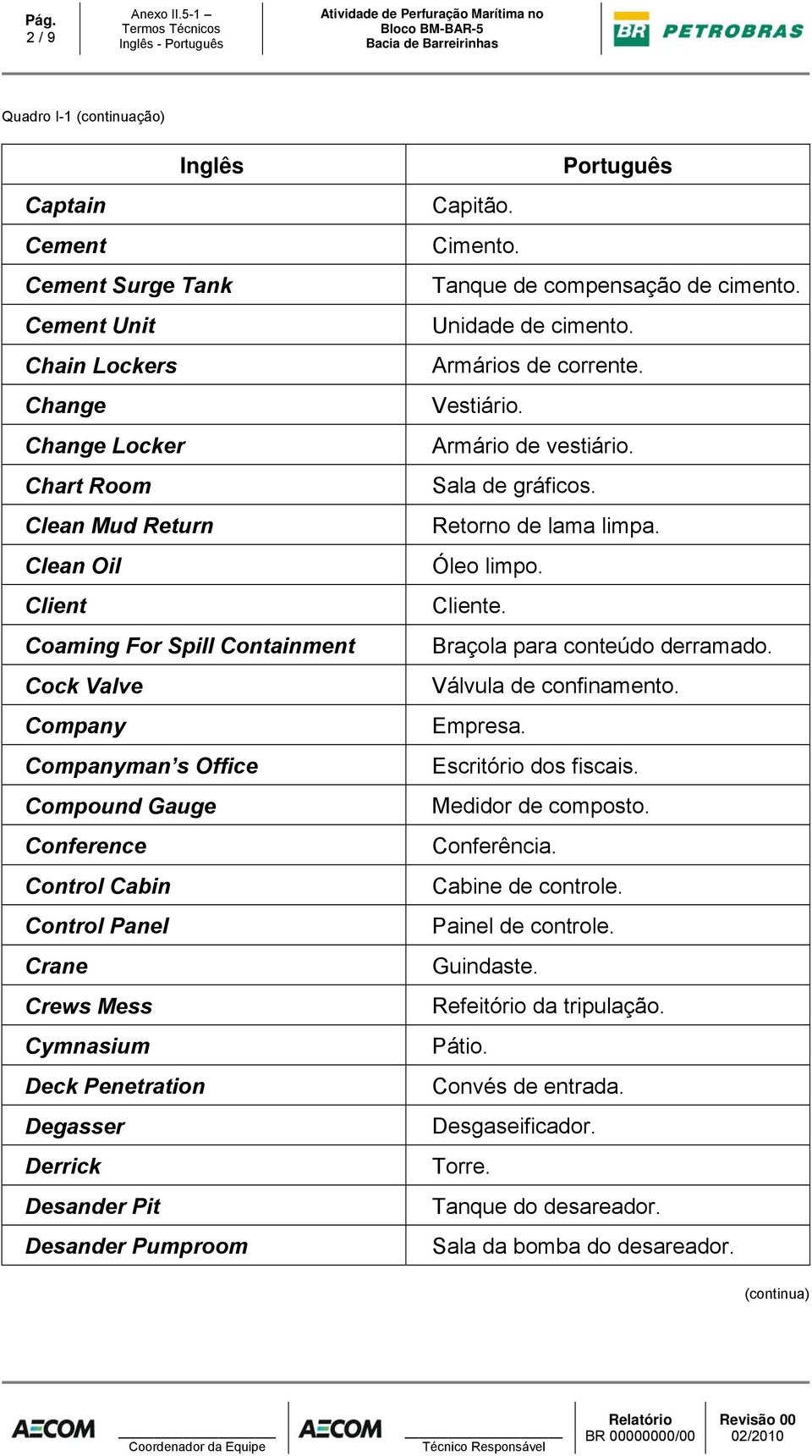 Desander Pit Desander Pumproom Capitão. Cimento. Tanque de compensação de cimento. Unidade de cimento. Armários de corrente. Vestiário. Armário de vestiário. Sala de gráficos. Retorno de lama limpa.