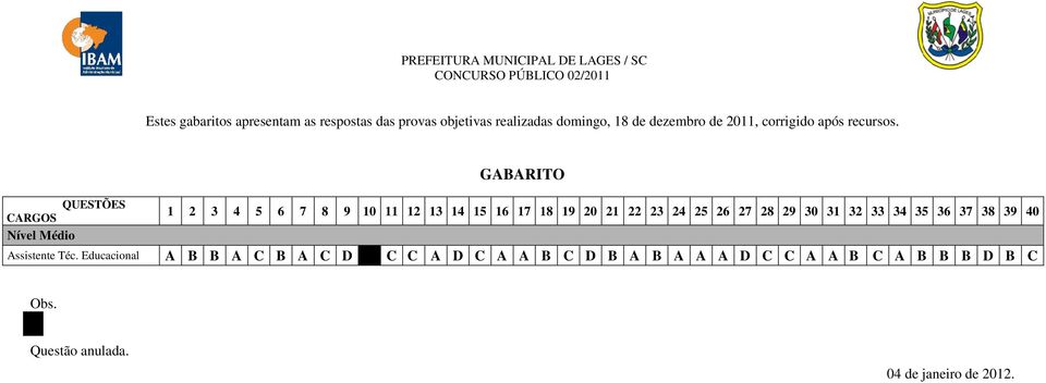 GABARITO QUESTÕES 1 CARGOS 2 3 4 5 6 7 8 9 10 11 12 13 14 15 16 17 18 19 20 21 22 23 24 25 26 27 28 29 30 31 32 33 34 35