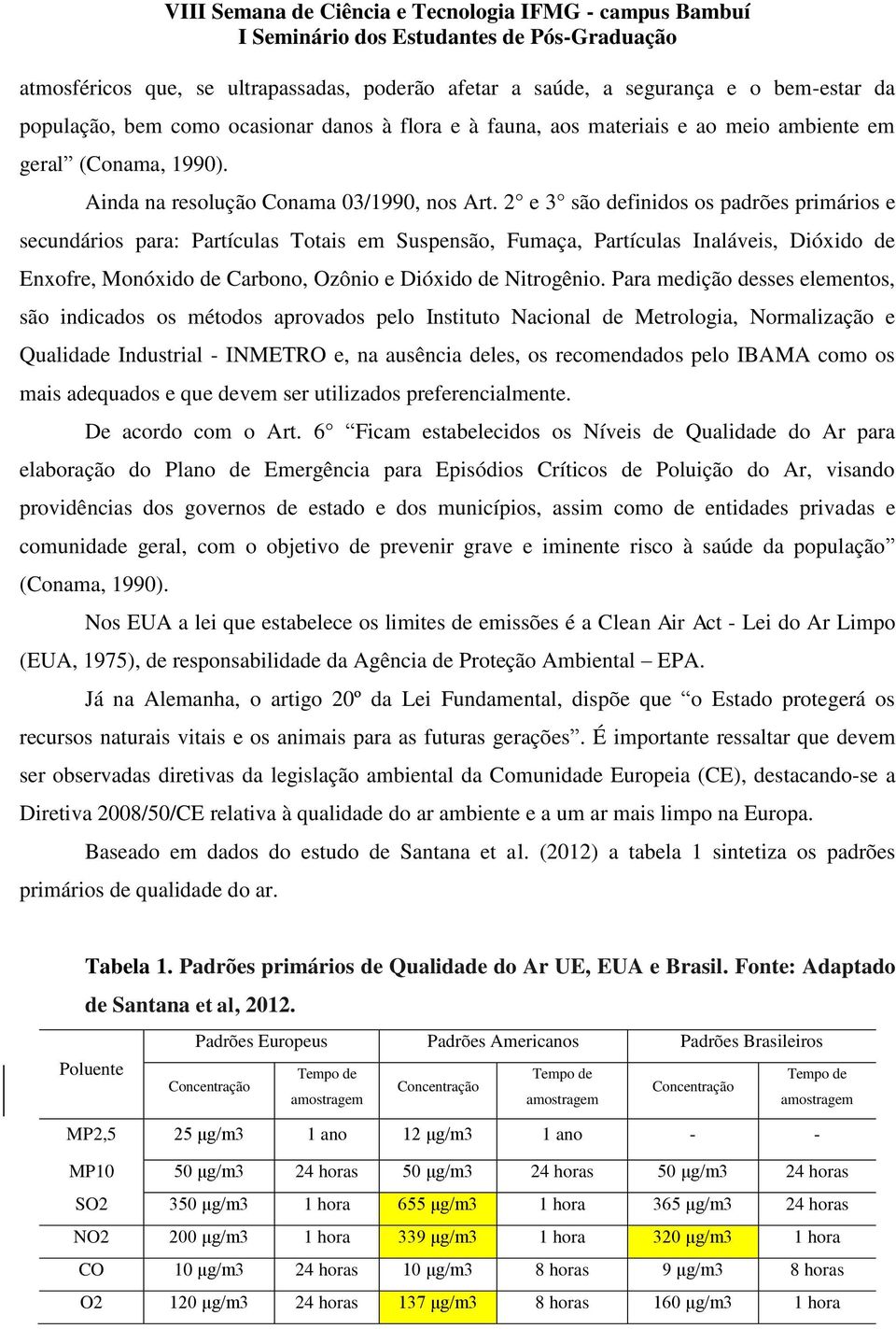 2 e 3 são definidos os padrões primários e secundários para: Partículas Totais em Suspensão, Fumaça, Partículas Inaláveis, Dióxido de Enxofre, Monóxido de Carbono, Ozônio e Dióxido de Nitrogênio.