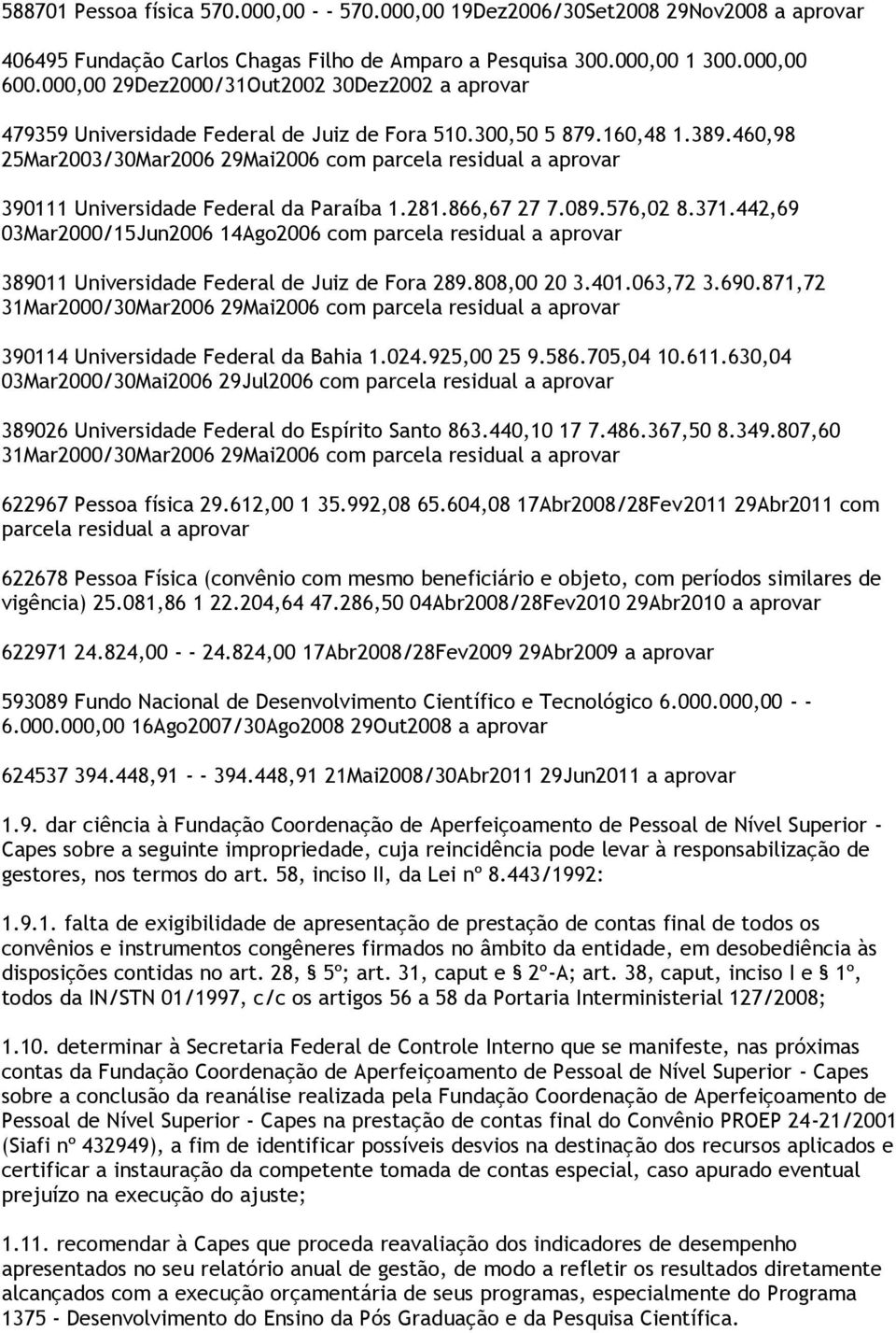 460,98 25Mar2003/30Mar2006 29Mai2006 com parcela residual a aprovar 390111 Universidade Federal da Paraíba 1.281.866,67 27 7.089.576,02 8.371.